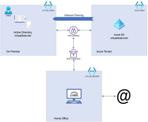 how to setup igel smart card|IGEL OS – explicit and smart card SSO to Azure AD .